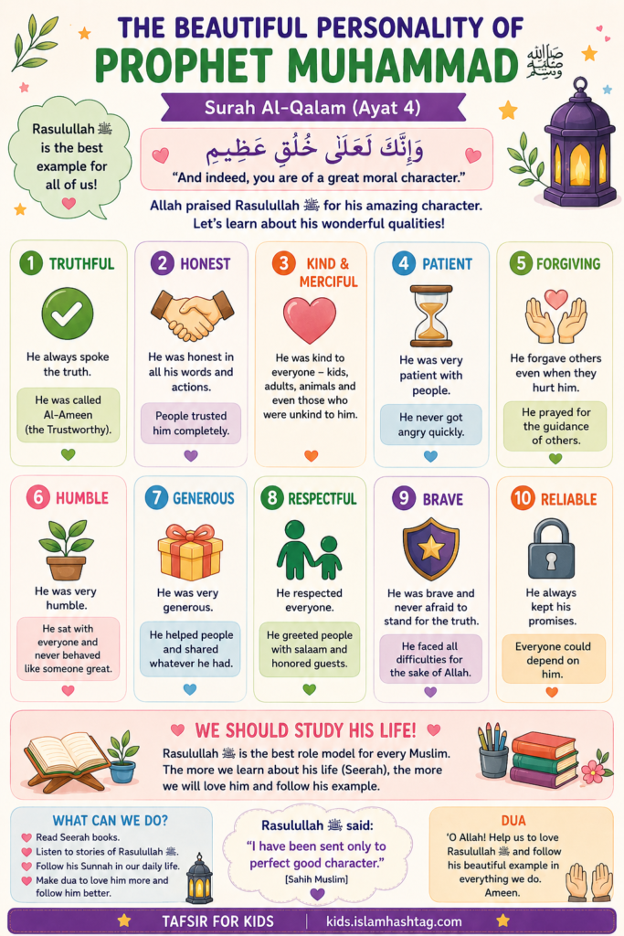 Teaching Quran to children Surah Al Qalam
