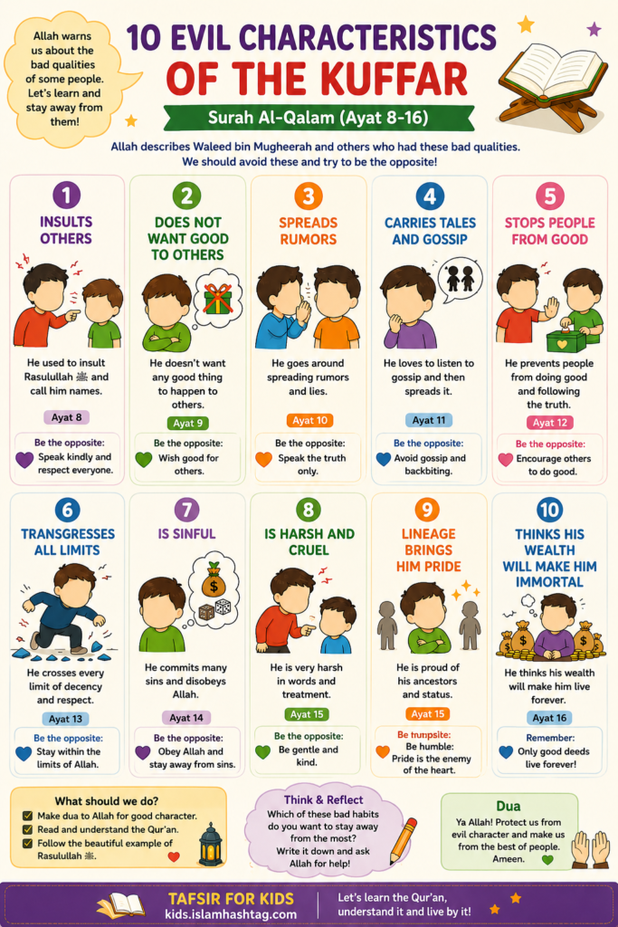 Teaching Quran to children Surah Al Qalam
